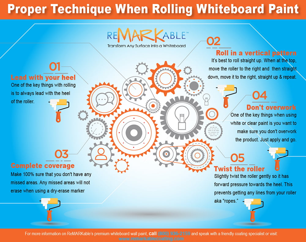 CAN I USE WHITEBOARD PAINT ON A WHITEBOARD? 