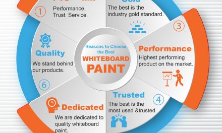 Reasons To Choose The Best Whiteboard Paint
