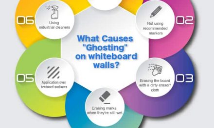 What Causes Ghosting on Whiteboard Walls?