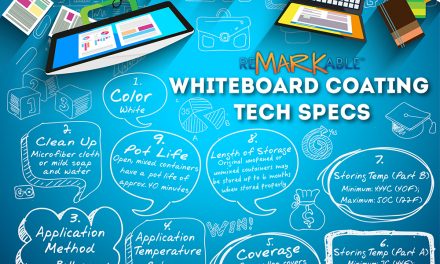 Whiteboard Coating Tech Specs