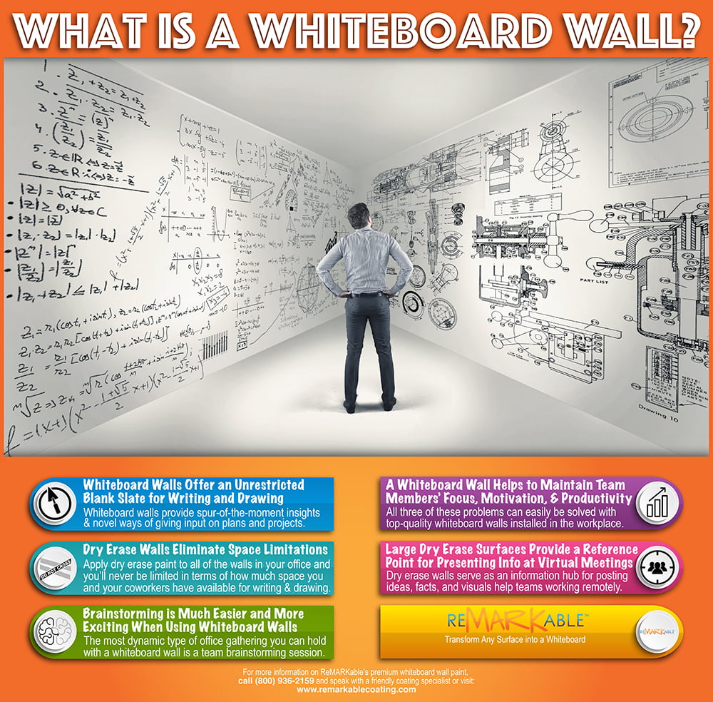 Whiteboard walls - why and how to create them