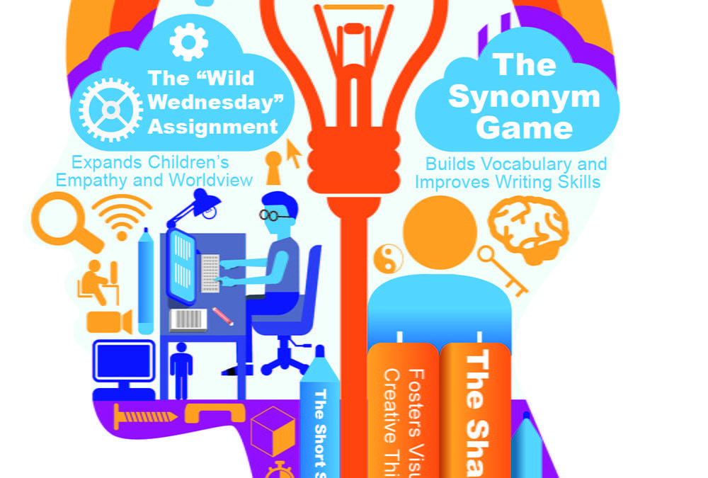 How Dry Erase Walls Foster Creativity