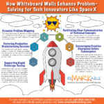 How Whiteboard Walls Enhance Problem-Solving for Tech Innovators like SpaceX