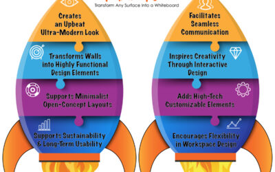 Designing the Future: How Whiteboard Paint Elevates Office Interiors for Companies like SpaceX
