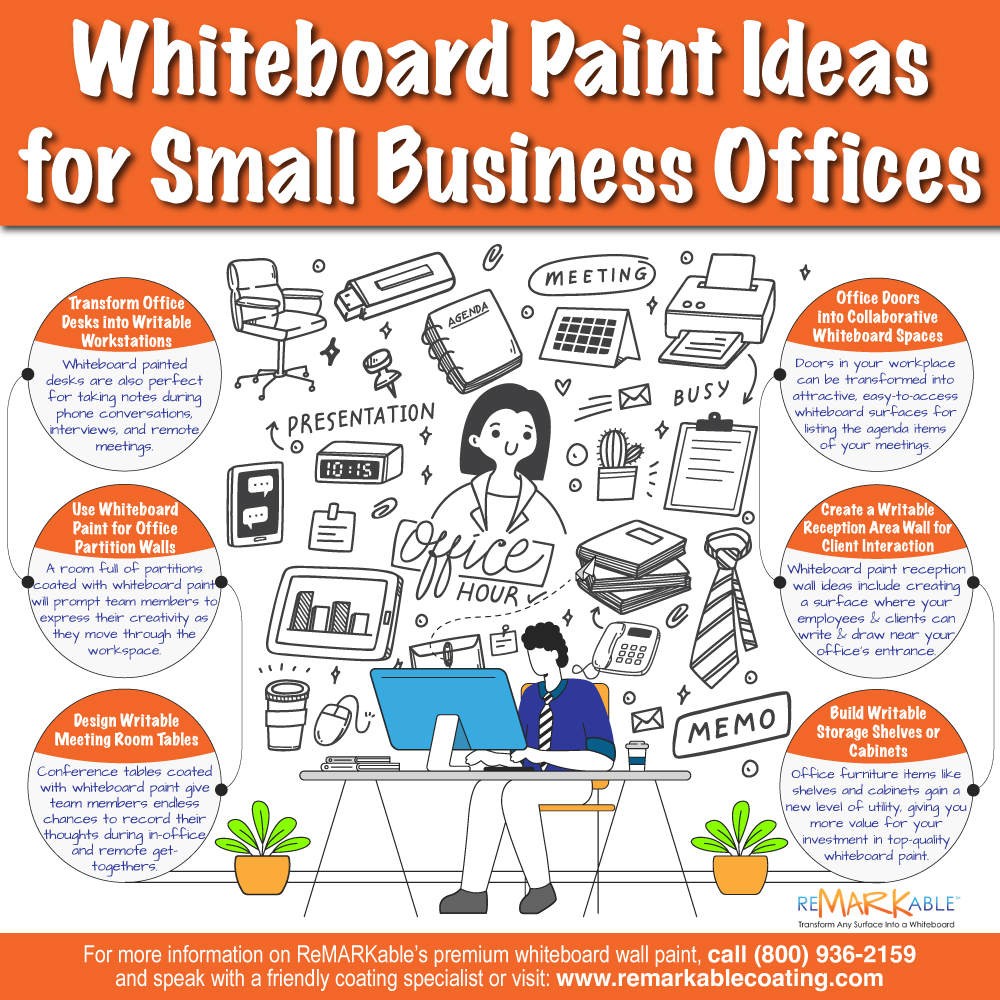 Whiteboard Paint Ideas for Small Business Offices