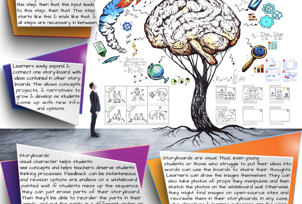 Why are Whiteboard Wall Storyboards Effective Teaching Tools?