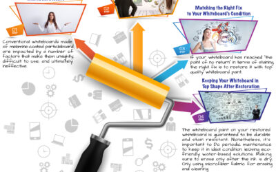 How to Restore a Whiteboard: Identifying the Damage and Choosing the Right Fix