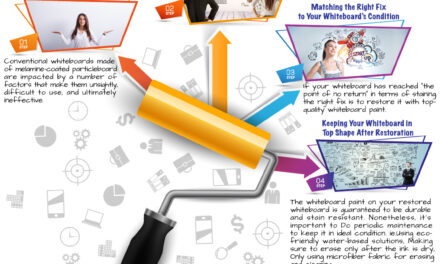 How to Restore a Whiteboard: Identifying the Damage and Choosing the Right Fix